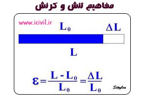 جزوه پاورپویت, مفاهیم تنش و کرنش 